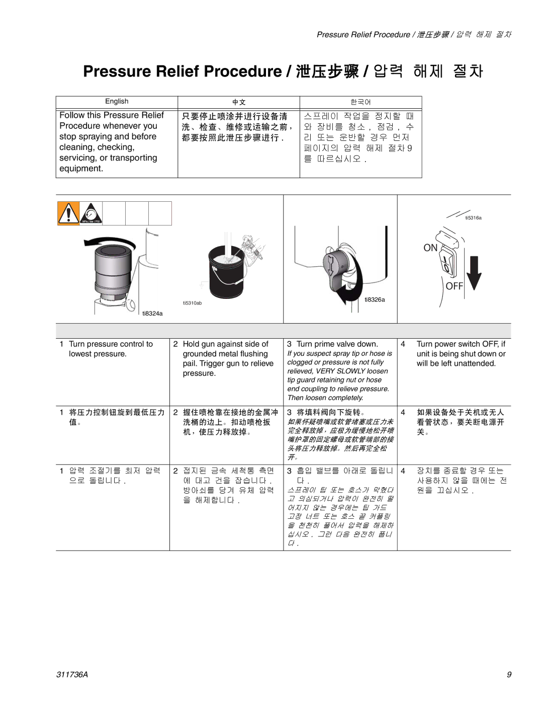 Graco Inc 311736A important safety instructions Pressure Relief Procedure / 泄压步骤 / 압력 해제 절차 