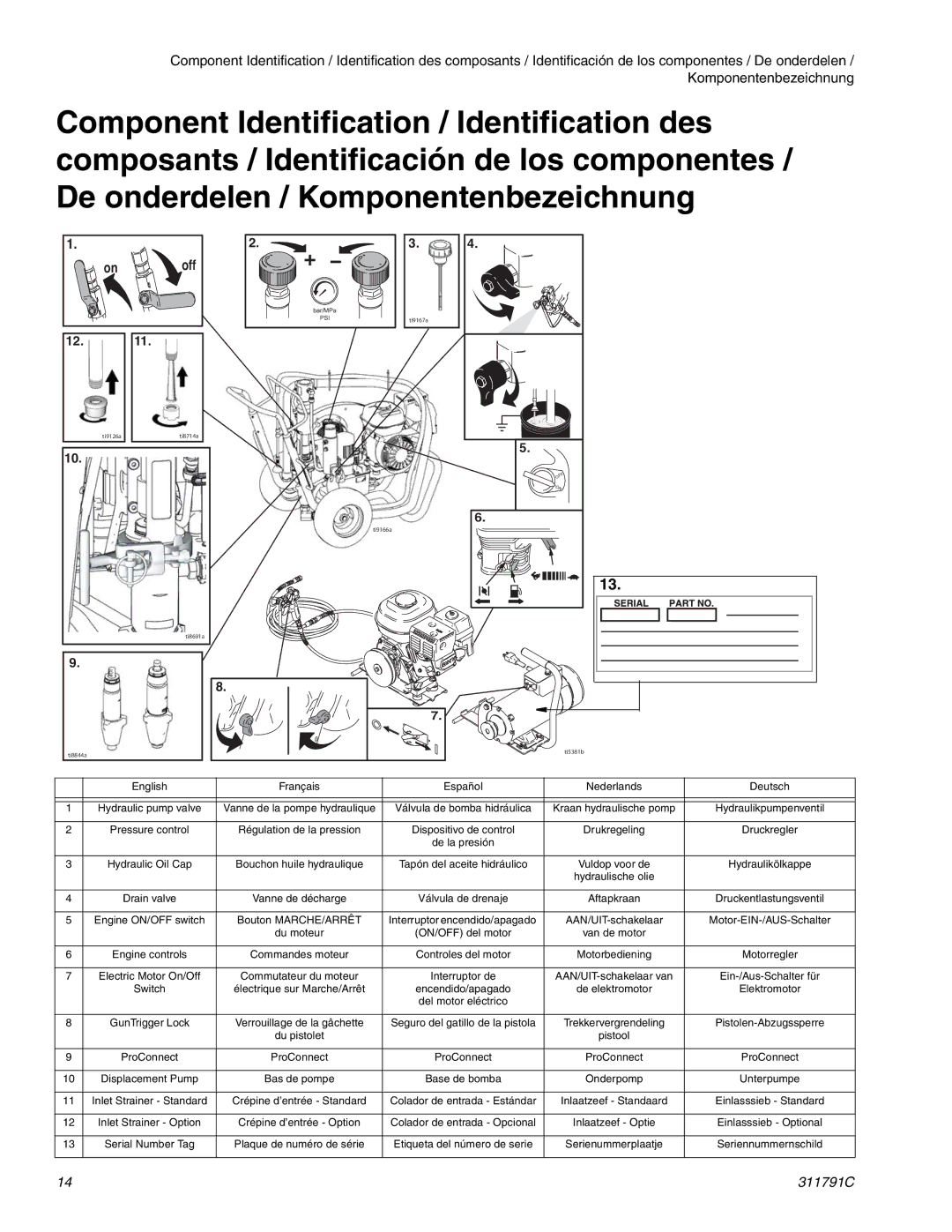 Graco Inc GH230, 311791C, 300, 130 important safety instructions Off 