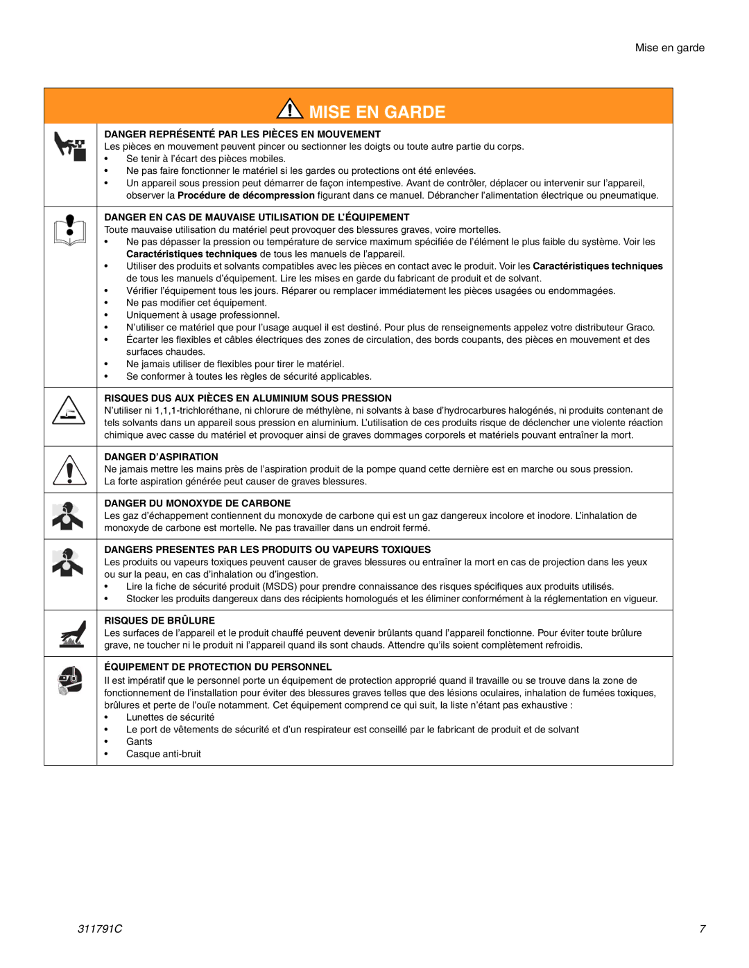 Graco Inc 130 Risques DUS AUX Pièces EN Aluminium Sous Pression, Risques DE Brûlure, Équipement DE Protection DU Personnel 