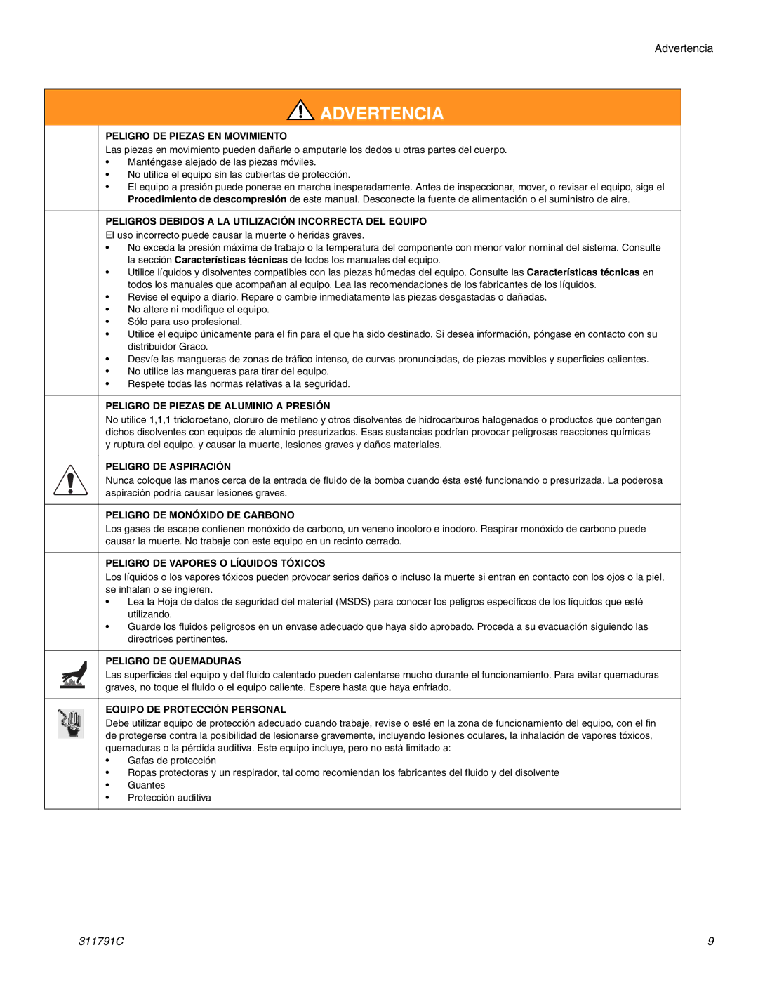 Graco Inc 300, 311791C, GH230, 130 Peligro DE Piezas EN Movimiento, Peligros Debidos a LA Utilización Incorrecta DEL Equipo 