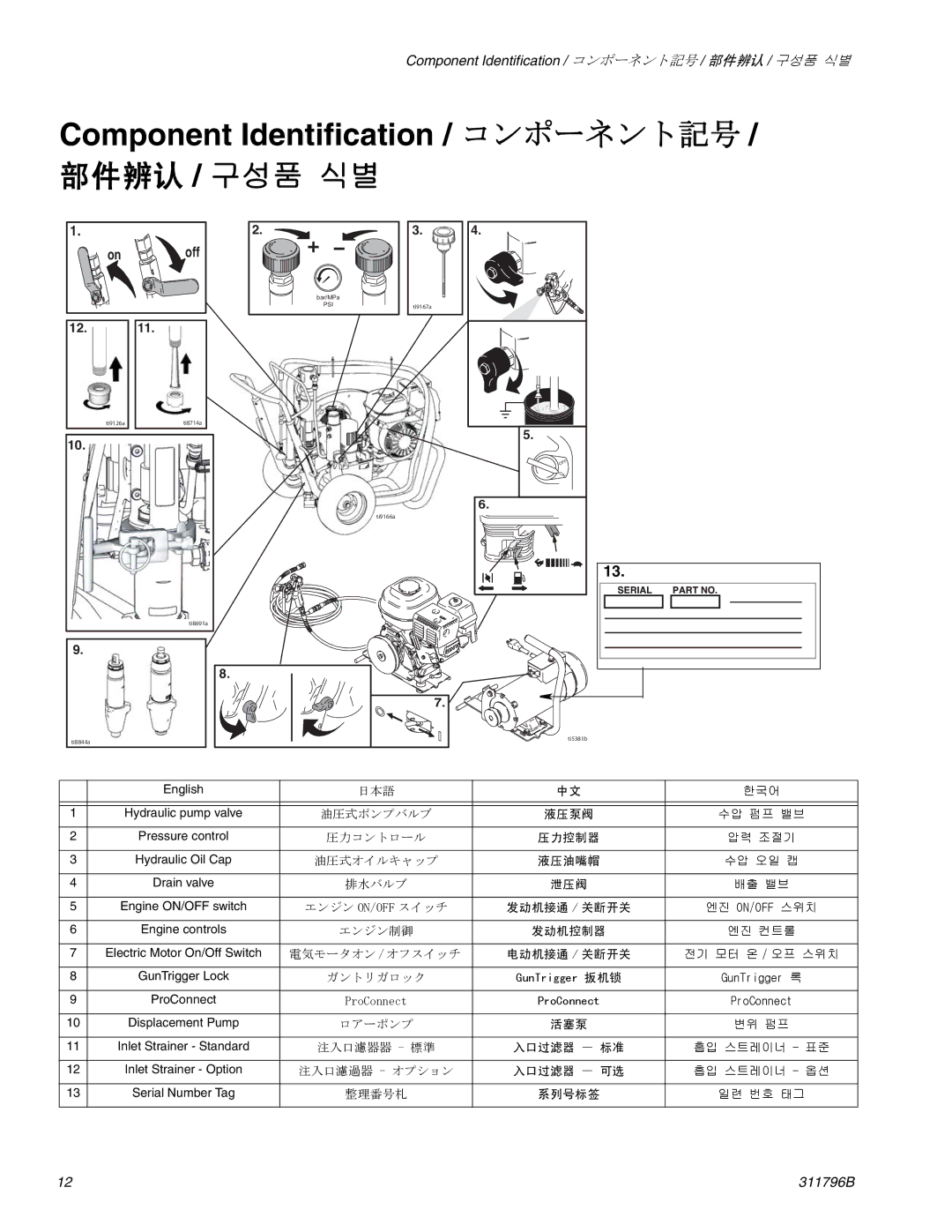 Graco Inc 311796B important safety instructions Component Identification / コンポーネント記号 部件辨认 / 구성품 식별 