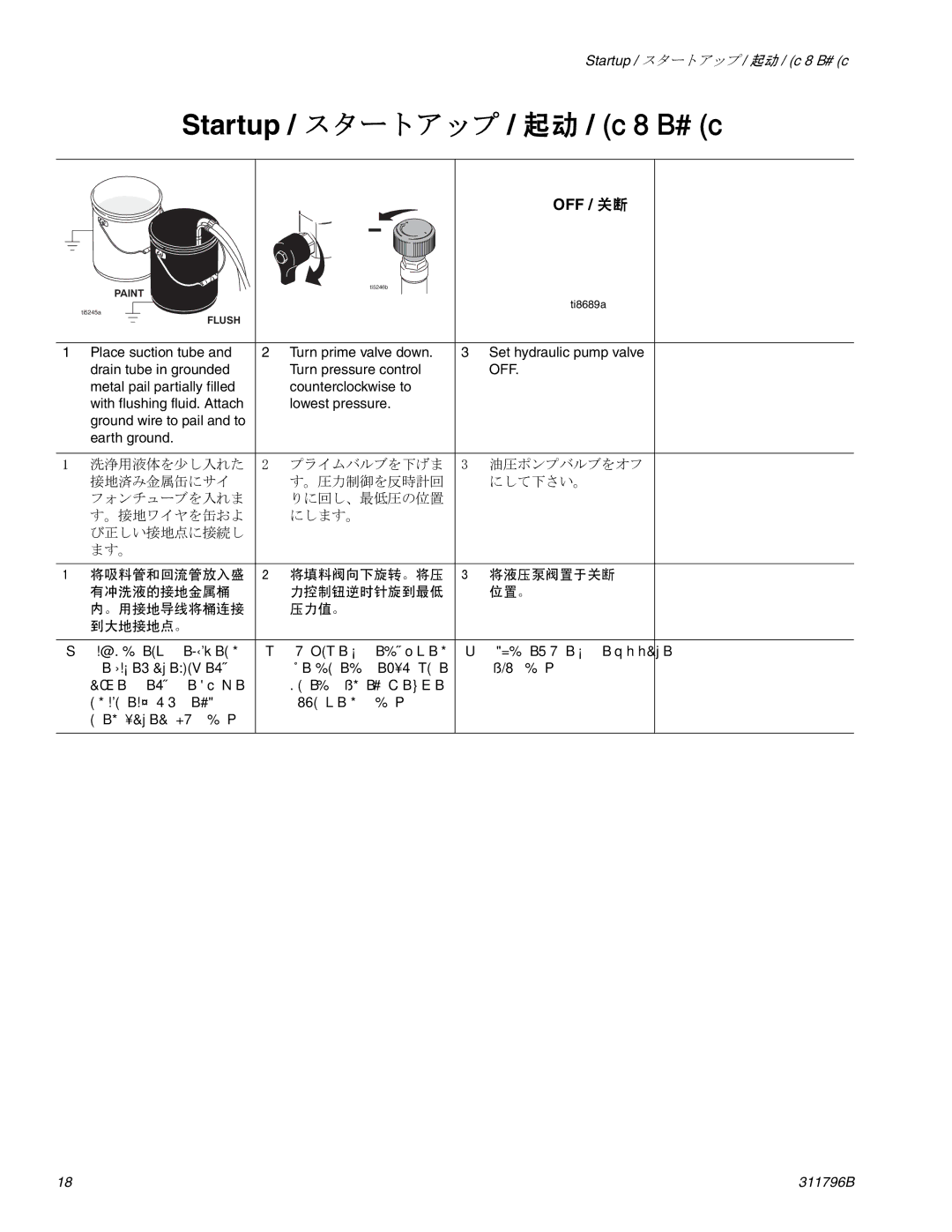 Graco Inc 311796B important safety instructions Startup / スタートアップ / 起动 / 작동 시작 