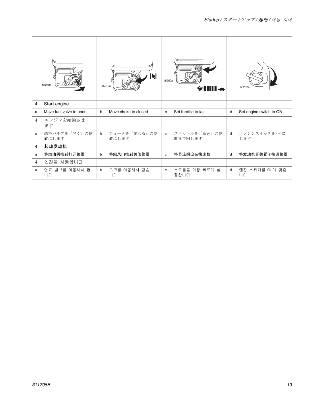 Graco Inc 311796B important safety instructions 起动发动机 