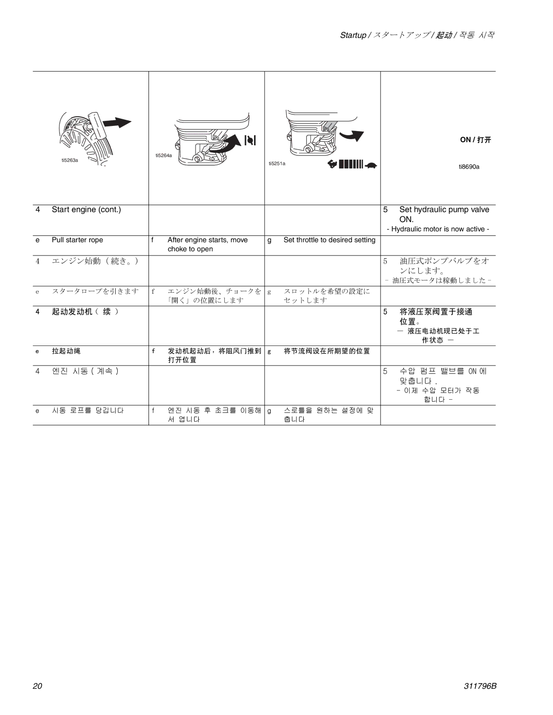 Graco Inc 311796B important safety instructions 起动发动机 （续） 将液压泵阀置于接通 位置。 