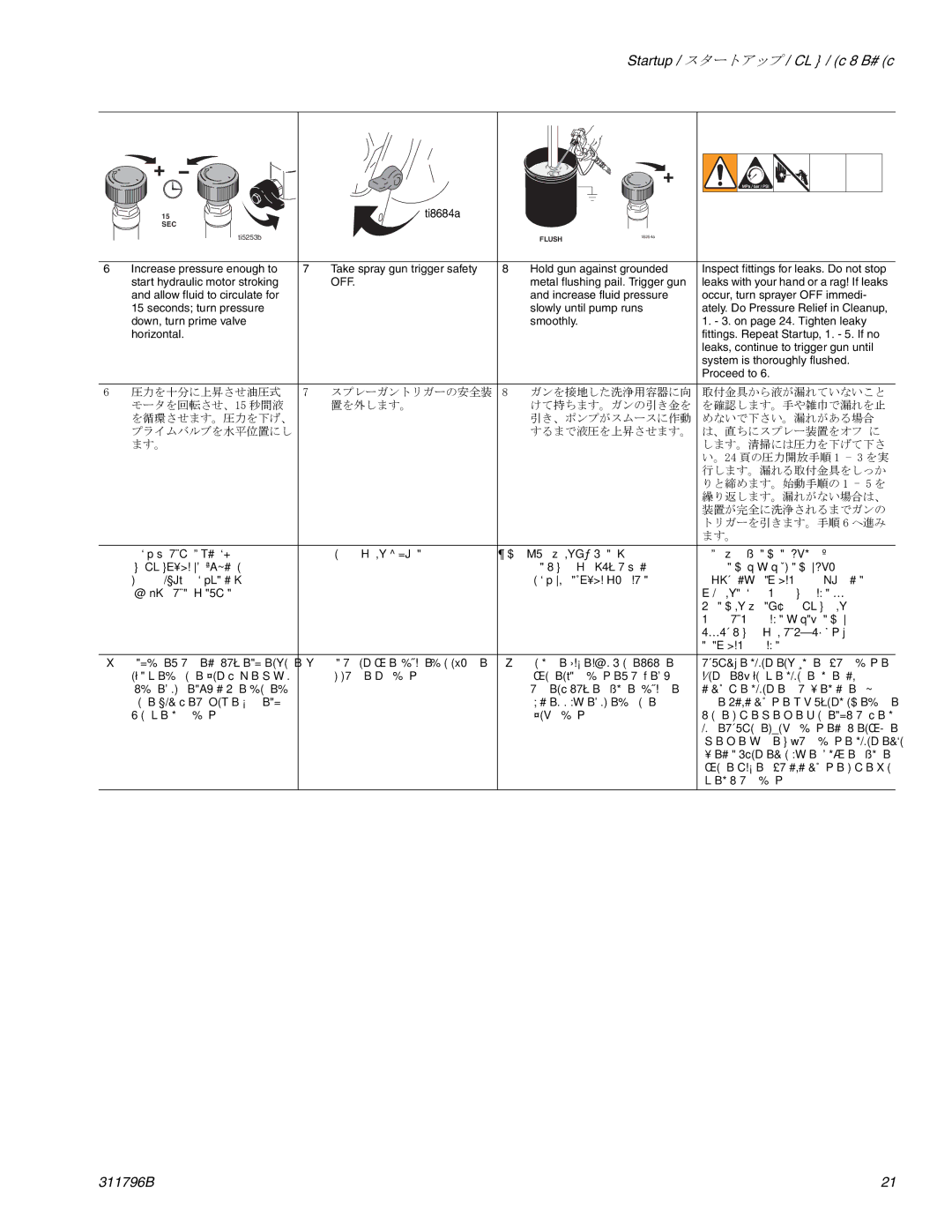 Graco Inc 311796B important safety instructions 填料阀旋至水平位置。 