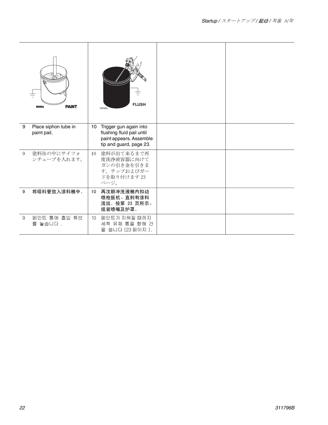 Graco Inc 311796B important safety instructions 将吸料管放入涂料桶中。 10 再次朝冲洗液桶内扣动 喷枪扳机，直到有涂料 流出。按第 23 页所示， 组装喷嘴及护罩。 