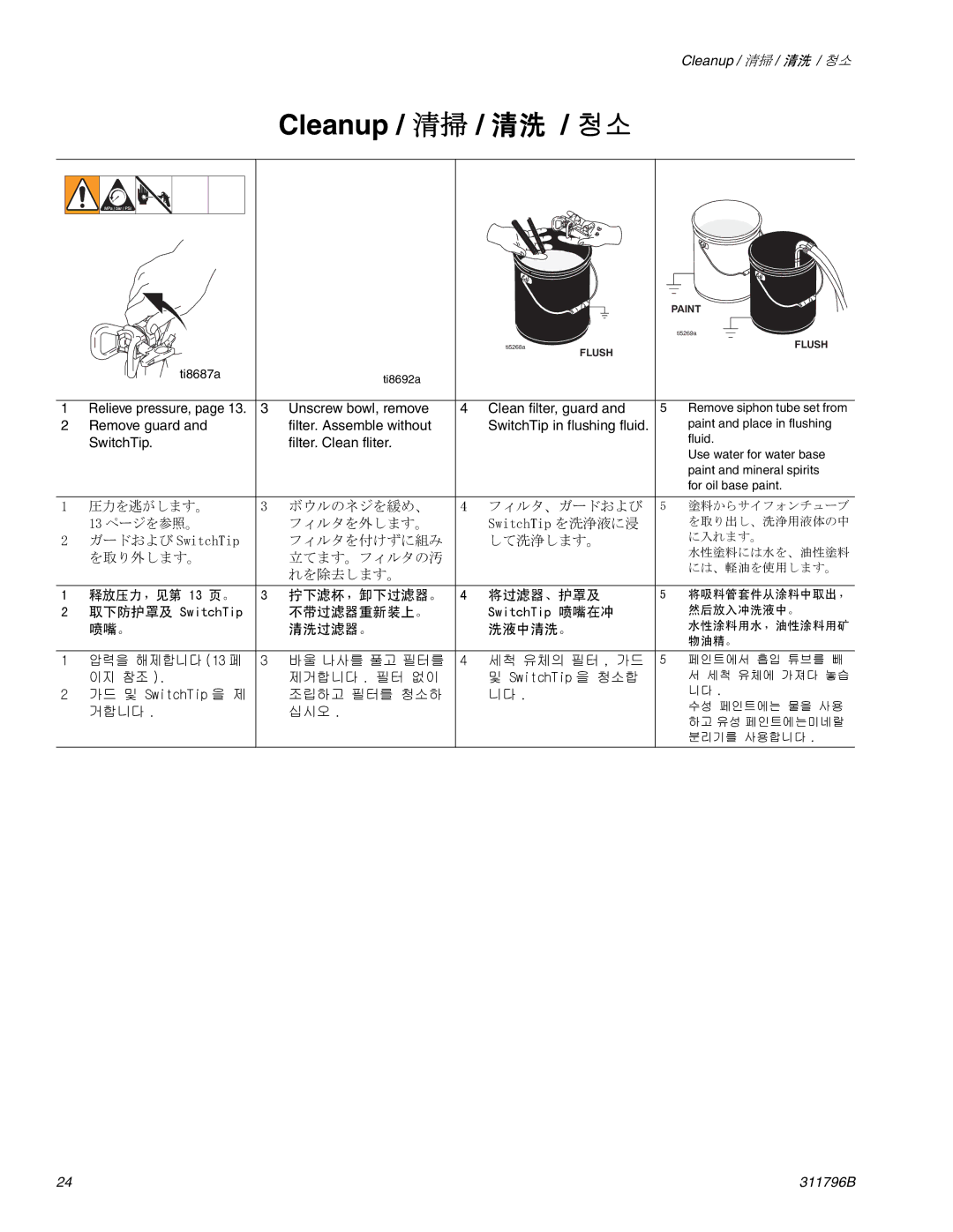 Graco Inc 311796B important safety instructions Cleanup / 清掃 / 清洗 / 청소 