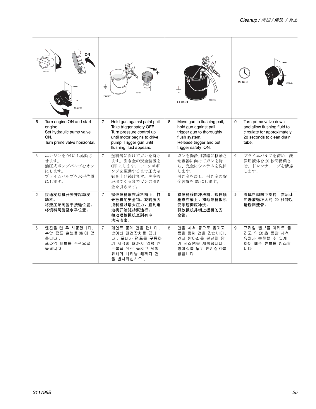 Graco Inc 311796B important safety instructions 接通发动机开关并起动发 