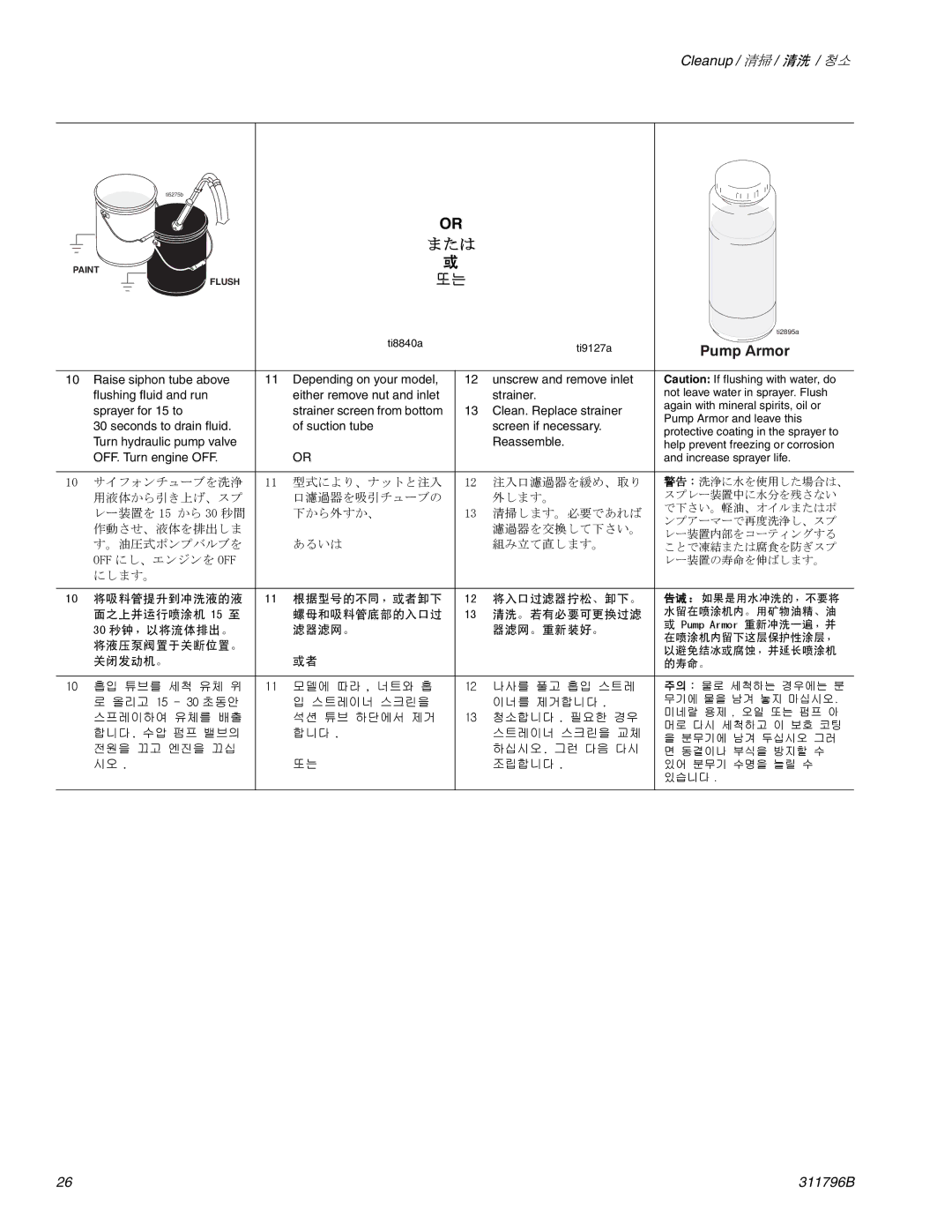 Graco Inc 311796B important safety instructions Pump Armor, または 