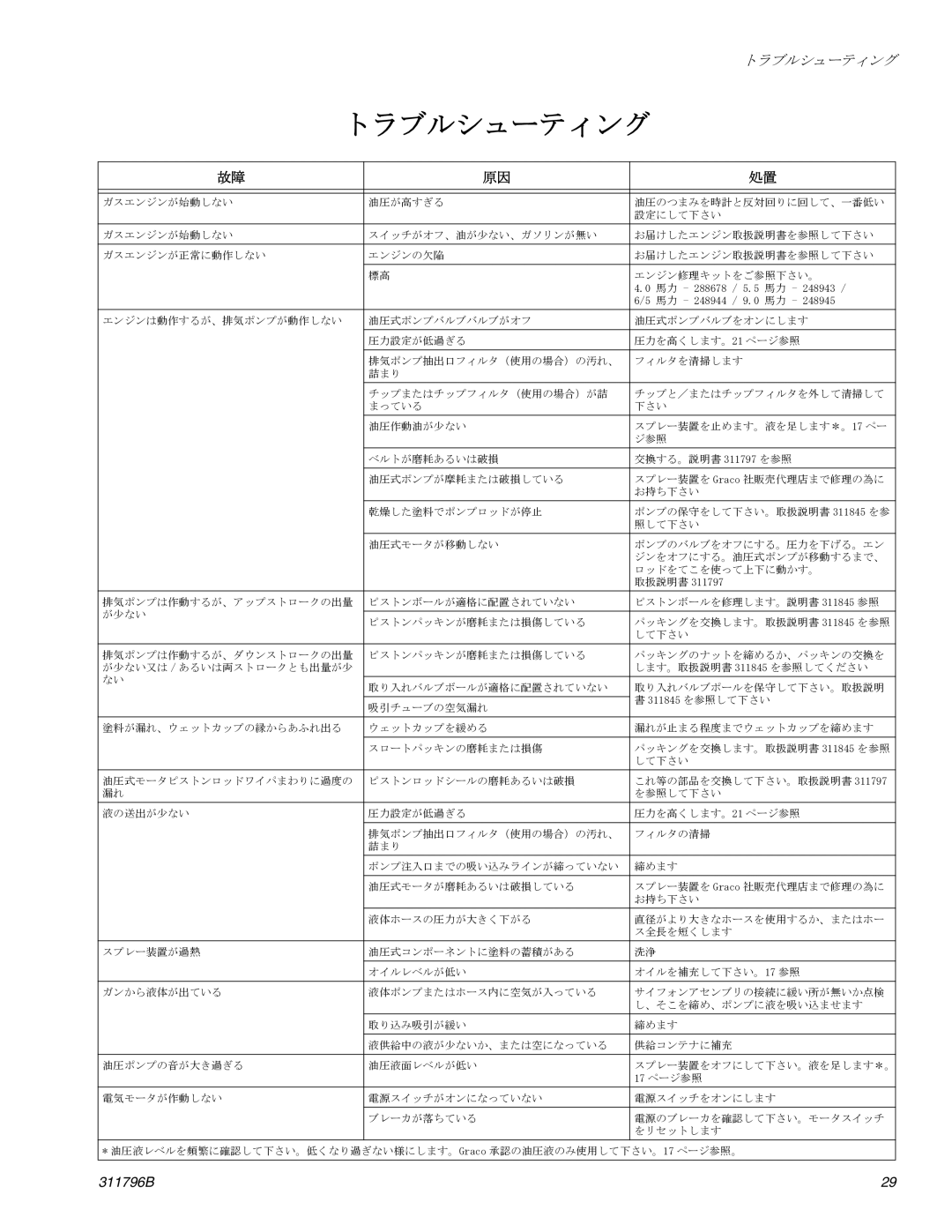 Graco Inc 311796B important safety instructions トラブルシューティング 