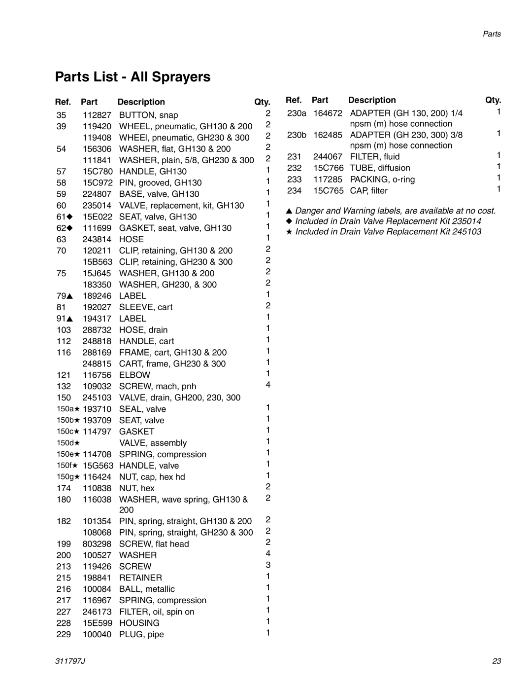 Graco Inc 311797J important safety instructions Parts List All Sprayers, Part Description Qty 