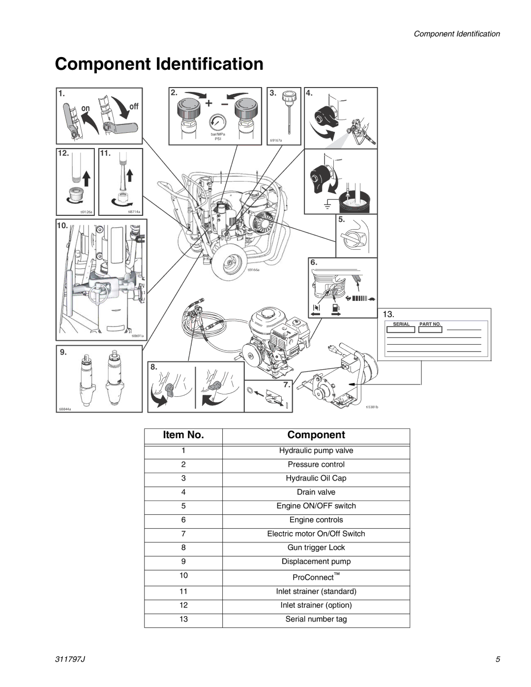 Graco Inc 311797J important safety instructions Component Identification, Item No Component 