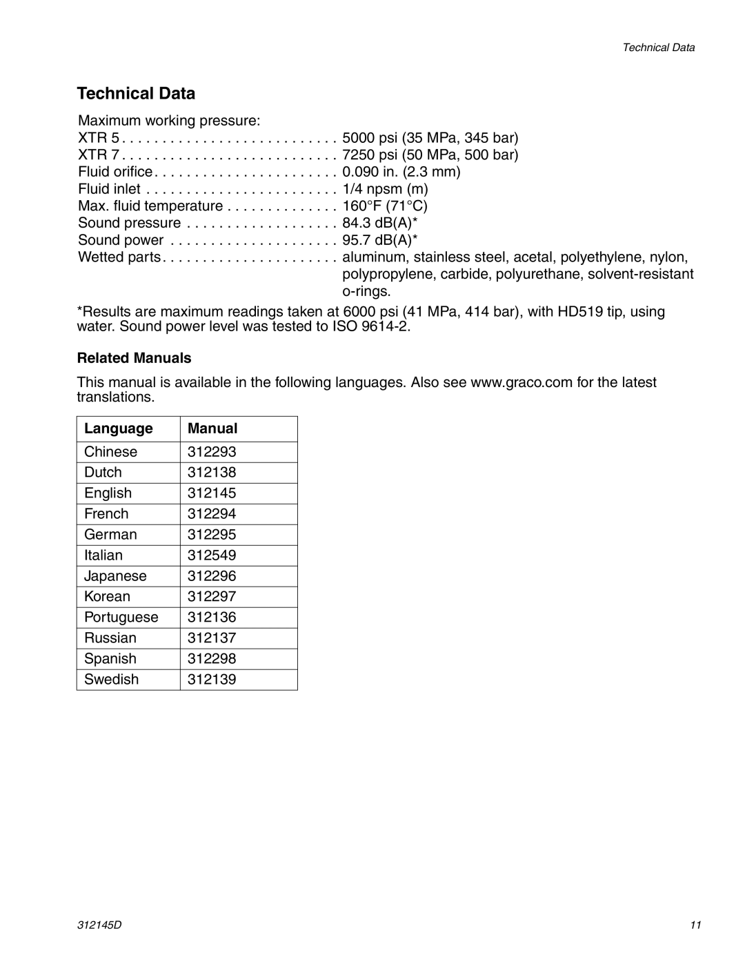 Graco Inc 312145D important safety instructions Technical Data, Related Manuals Language 