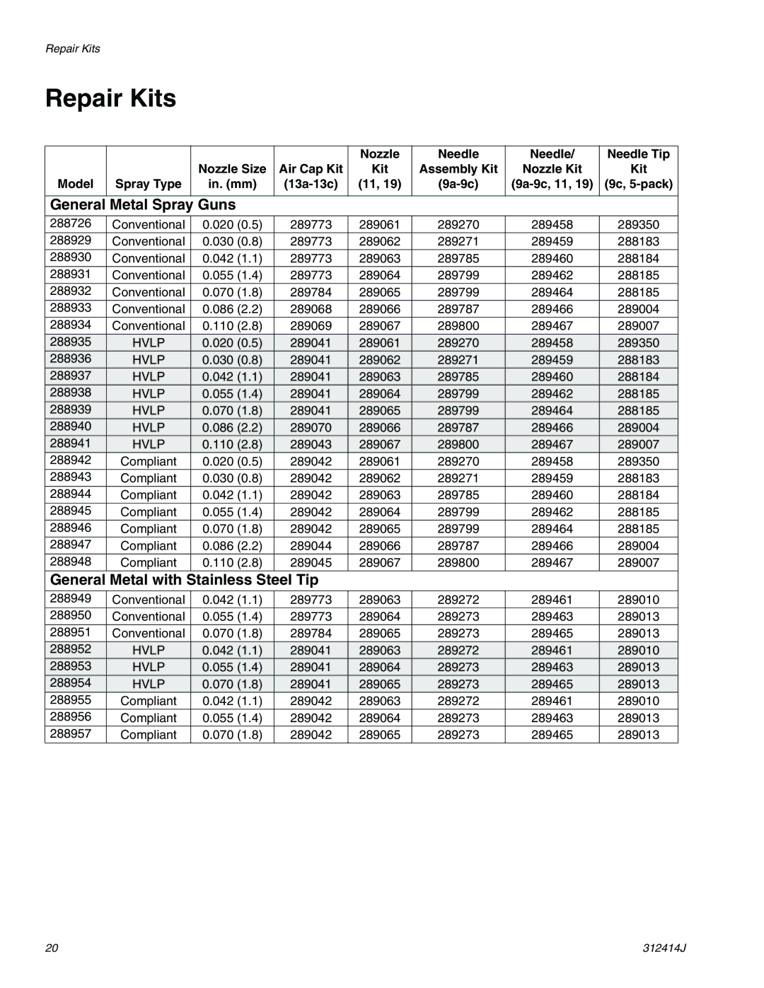 Graco Inc 312414J Repair Kits, General Metal Spray Guns, General Metal with Stainless Steel Tip 