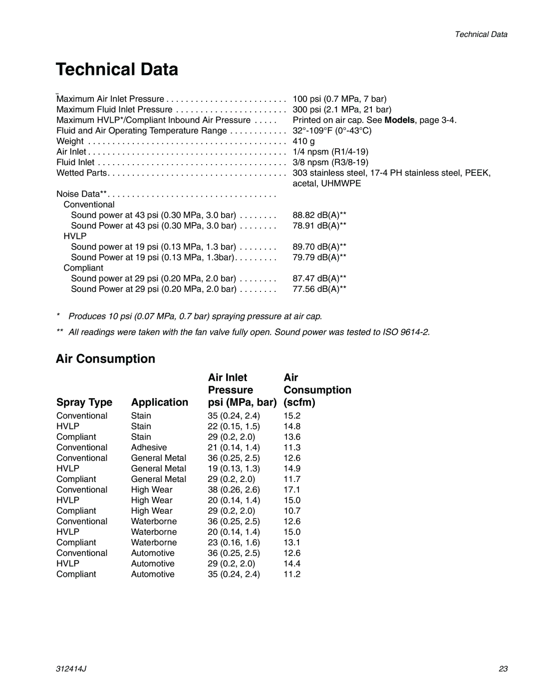Graco Inc 312414J Technical Data, Air Inlet Pressure, Spray Type Application Psi MPa, bar Scfm 
