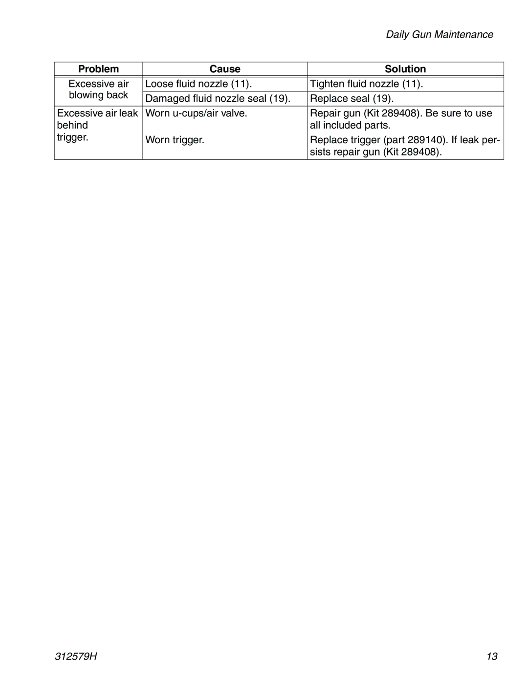 Graco Inc 312579H important safety instructions Cause Solution 