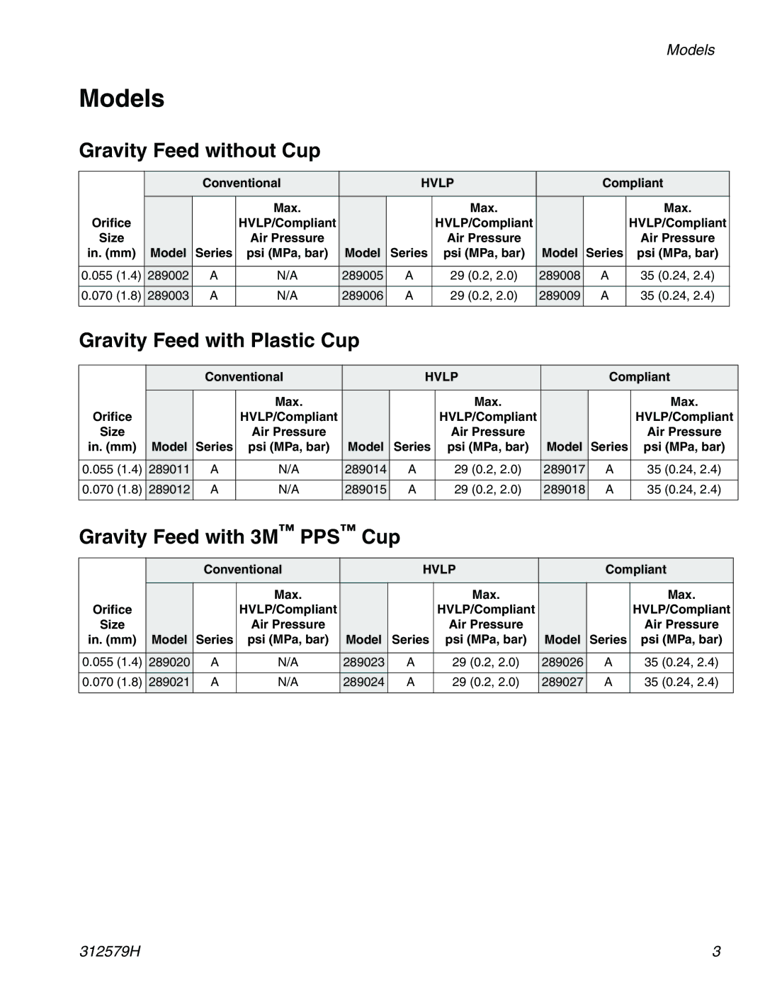 Graco Inc 312579H Models, Gravity Feed without Cup, Gravity Feed with Plastic Cup, Gravity Feed with 3M PPS Cup 