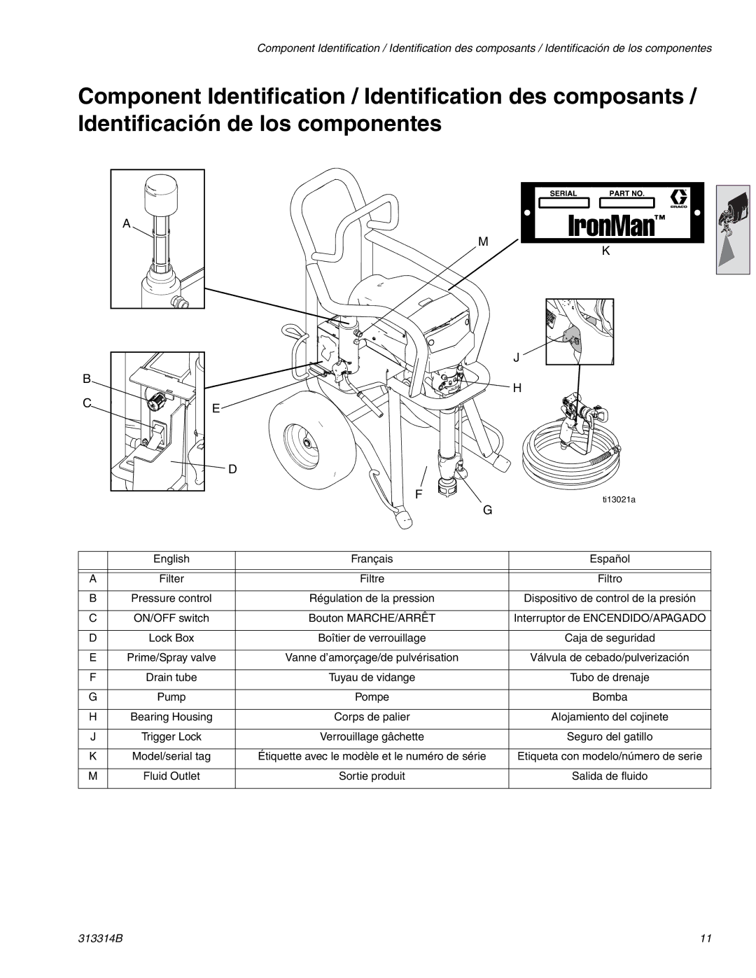 Graco Inc 300E, 313314B important safety instructions English Français Español, Filtre Filtro, Fluid Outlet 