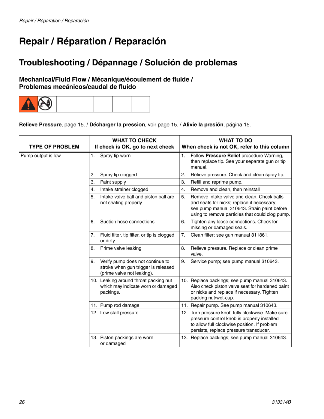 Graco Inc 313314B, 300E Repair / Réparation / Reparación, What to Check What to do Type of Problem 