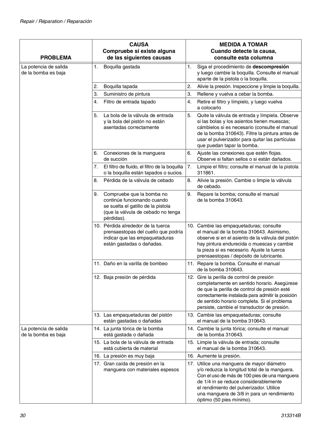 Graco Inc 313314B, 300E Causa Medida a Tomar, Problema, De las siguientes causas Consulte esta columna 