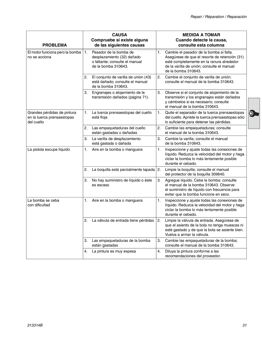 Graco Inc 300E En la tuerca prensaestopas Está floja, Limpie la boquilla consulte el manual, Del protector de la boquilla 