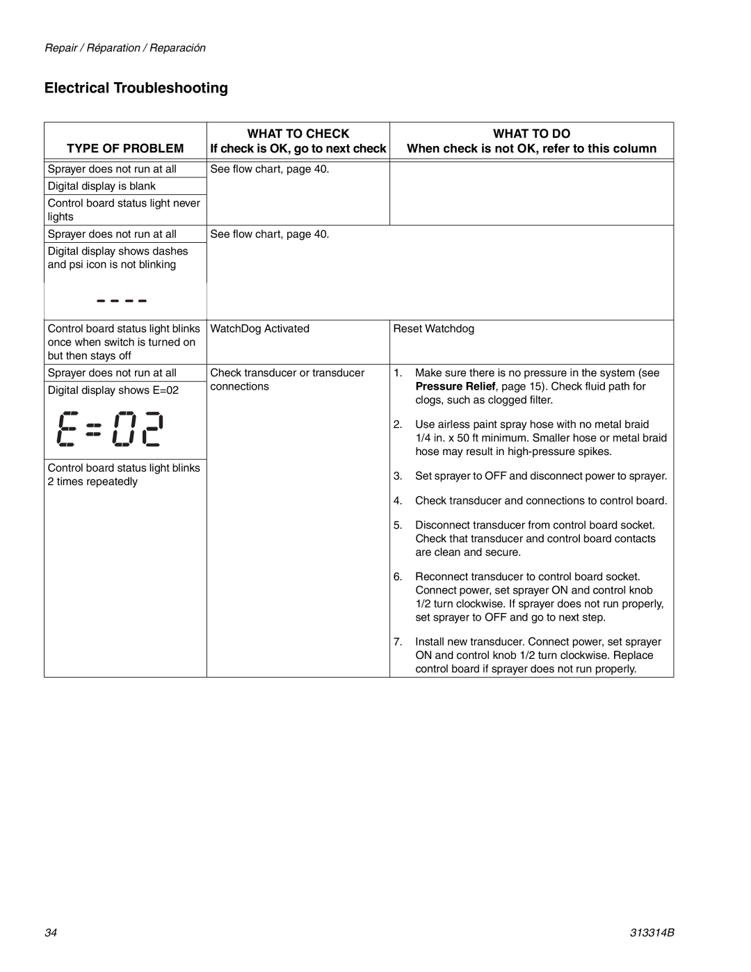 Graco Inc 313314B, 300E important safety instructions Electrical Troubleshooting, If check is OK, go to next check 