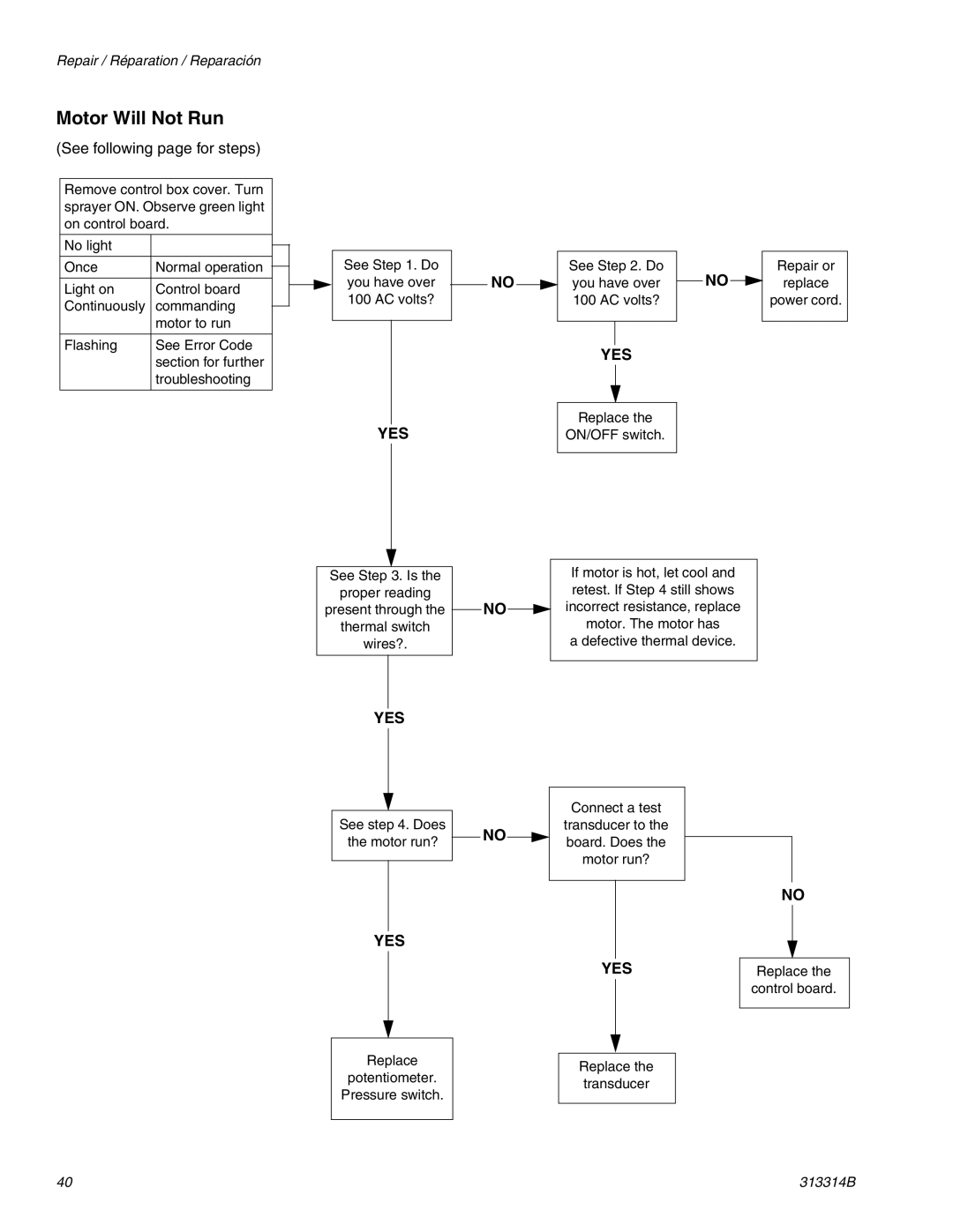 Graco Inc 313314B Motor Will Not Run, See . Do You have over AC volts?, Defective thermal device Connect a test, Replace 