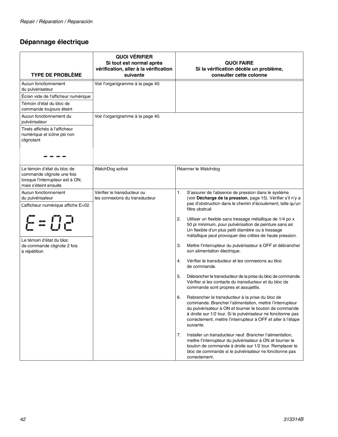 Graco Inc 313314B, 300E Dépannage électrique, Si tout est normal après, Suivante Consulter cette colonne 