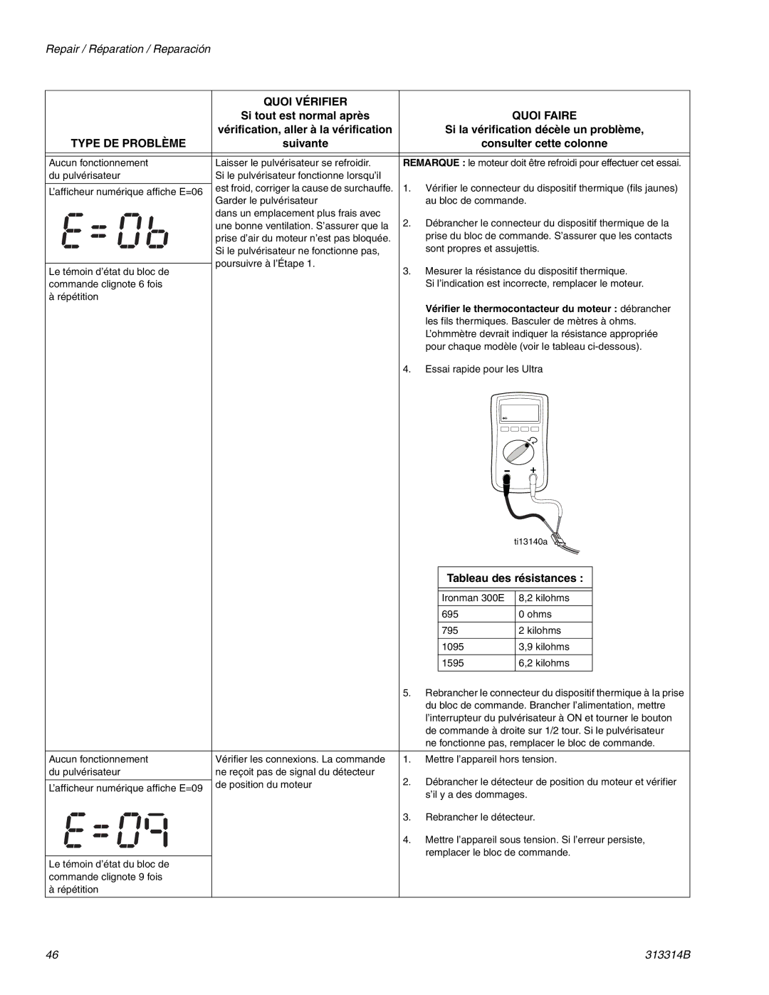 Graco Inc 313314B, 300E important safety instructions Aucun fonctionnement Laisser le pulvérisateur se refroidir 