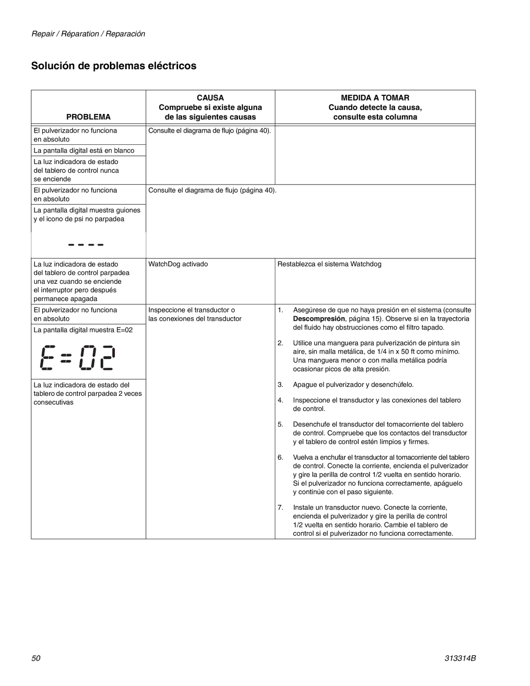 Graco Inc 313314B, 300E important safety instructions Solución de problemas eléctricos, Consulte esta columna 