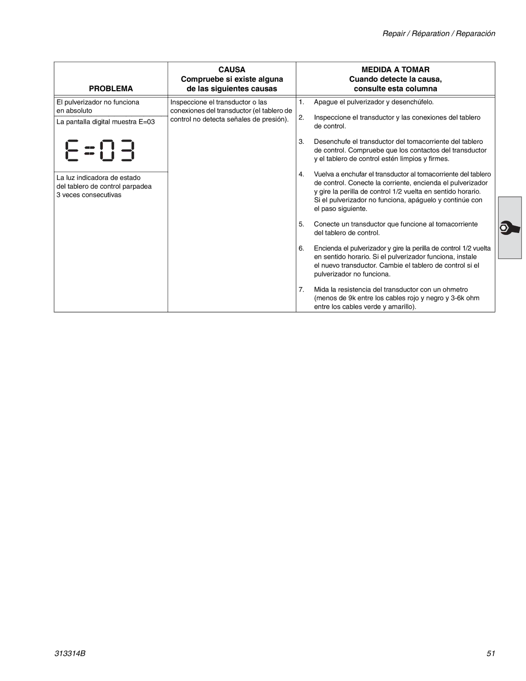 Graco Inc 300E, 313314B important safety instructions Causa Medida a Tomar 