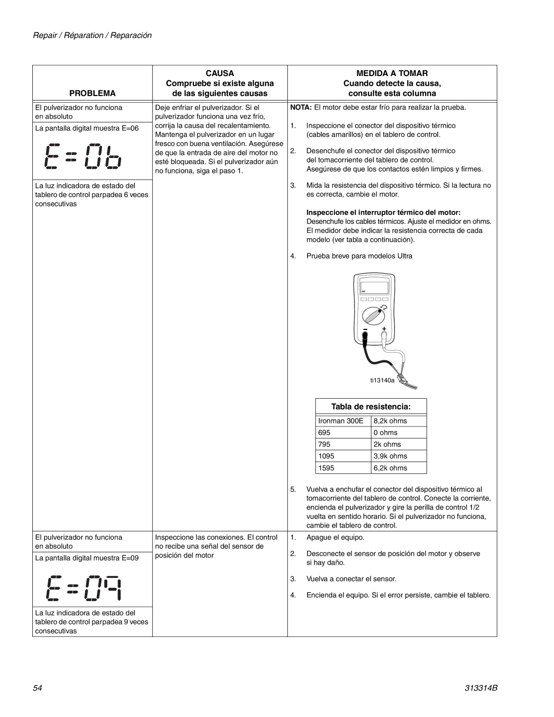 Graco Inc 313314B, 300E important safety instructions Inspeccione el interruptor térmico del motor 