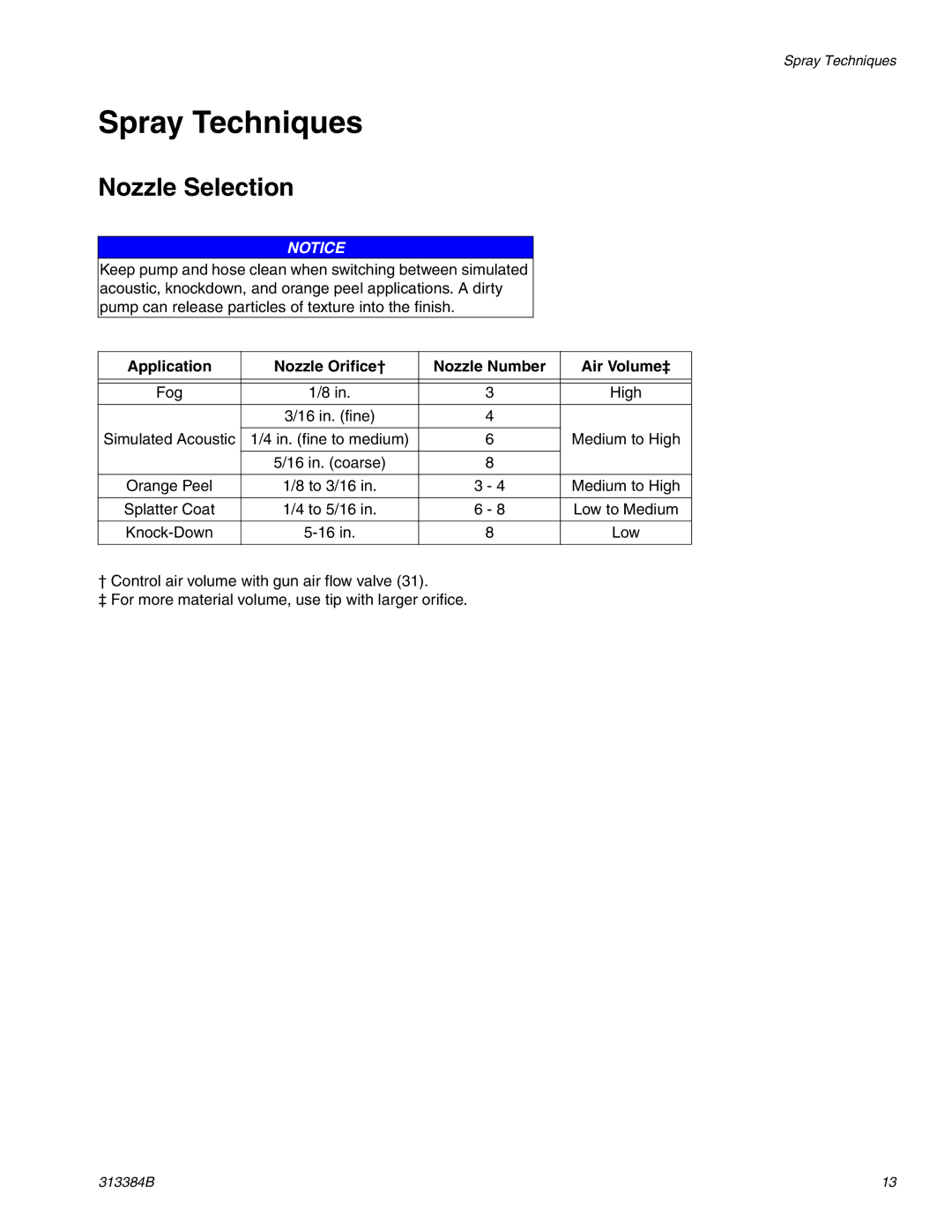 Graco Inc 257030, 313384B, 2000EX Spray Techniques, Nozzle Selection, Application Nozzle Orifice† Nozzle Number Air Volume‡ 