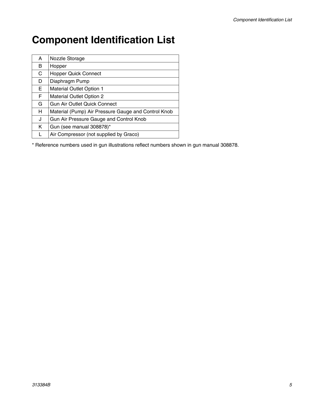 Graco Inc 2000EX, 313384B, 257030 important safety instructions Component Identification List 