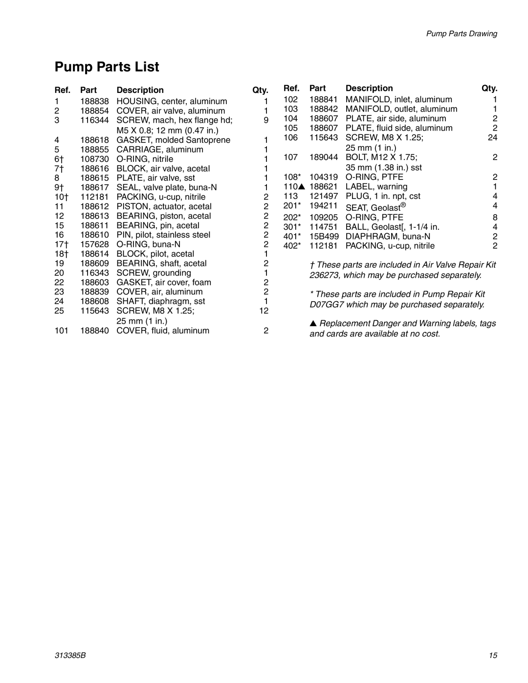 Graco Inc 313385B important safety instructions Pump Parts List 