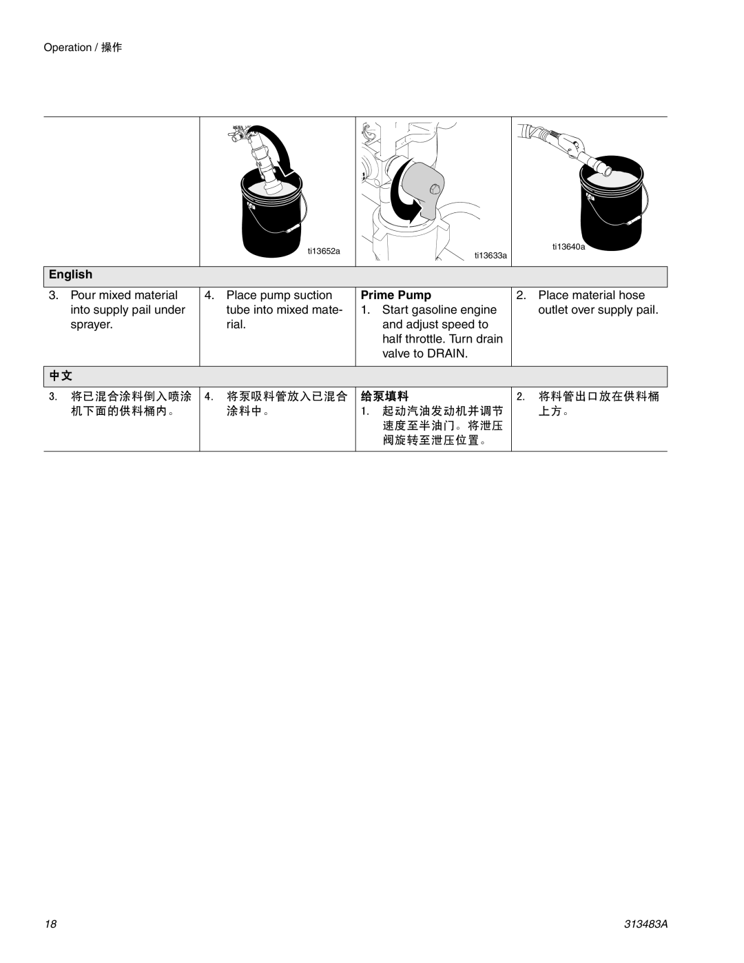 Graco Inc 313483A important safety instructions Prime Pump, 给泵填料 