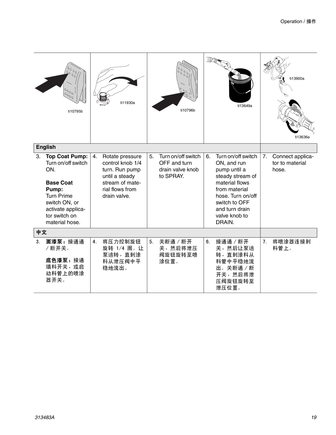 Graco Inc 313483A important safety instructions English Top Coat Pump, Base Coat, 面漆泵：接通通, 底色漆泵：接通 