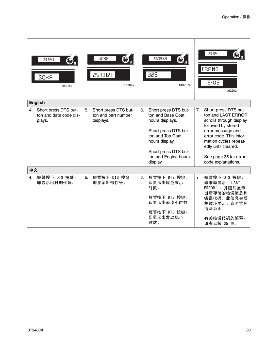 Graco Inc 313483A important safety instructions 短暂按下 DTS 按键， 即显示出日期代码。 即显示出部件号。 即显示出底色漆小 即滚动显示 Last 时数。 