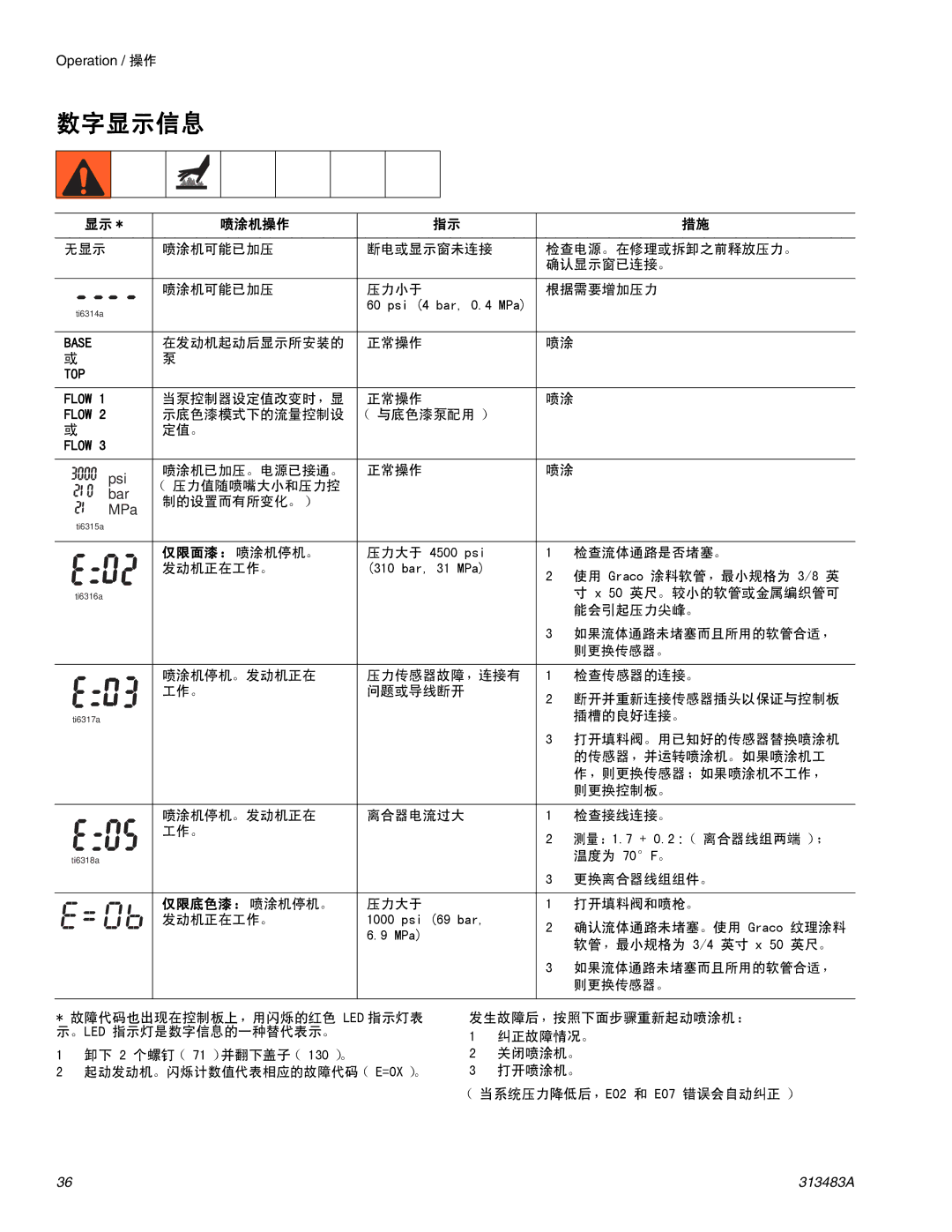 Graco Inc 313483A important safety instructions 数字显示信息 