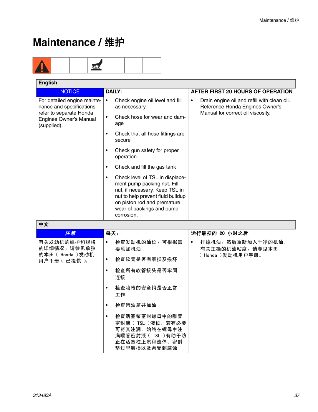 Graco Inc 313483A important safety instructions Maintenance / 维护, 每天： 运行最初的 20 小时之后 