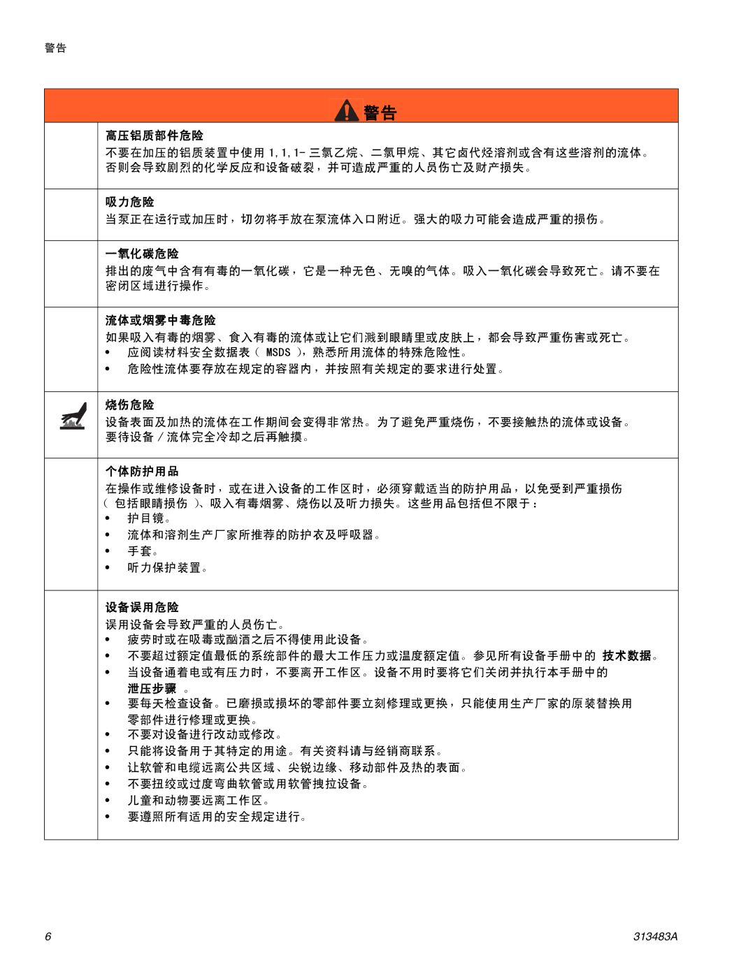 Graco Inc 313483A important safety instructions 高压铝质部件危险, 吸力危险, 一氧化碳危险, 流体或烟雾中毒危险, 烧伤危险, 个体防护用品, 设备误用危险 