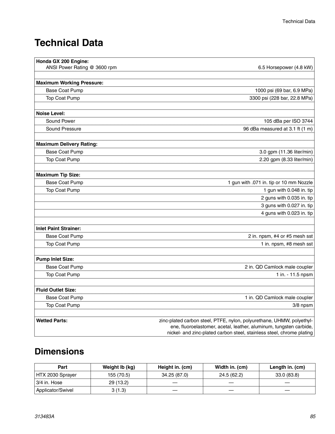 Graco Inc 313483A important safety instructions Technical Data, Dimensions 