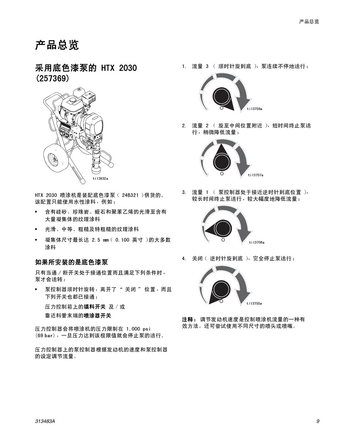 Graco Inc 313483A important safety instructions 产品总览 