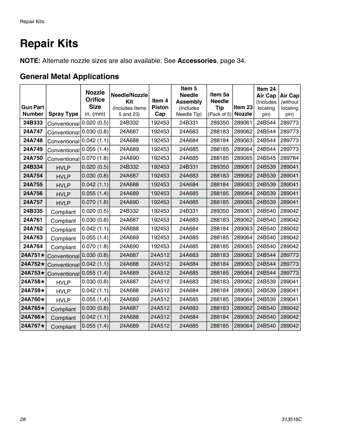 Graco Inc 313516C important safety instructions Repair Kits, General Metal Applications, Nozzle 