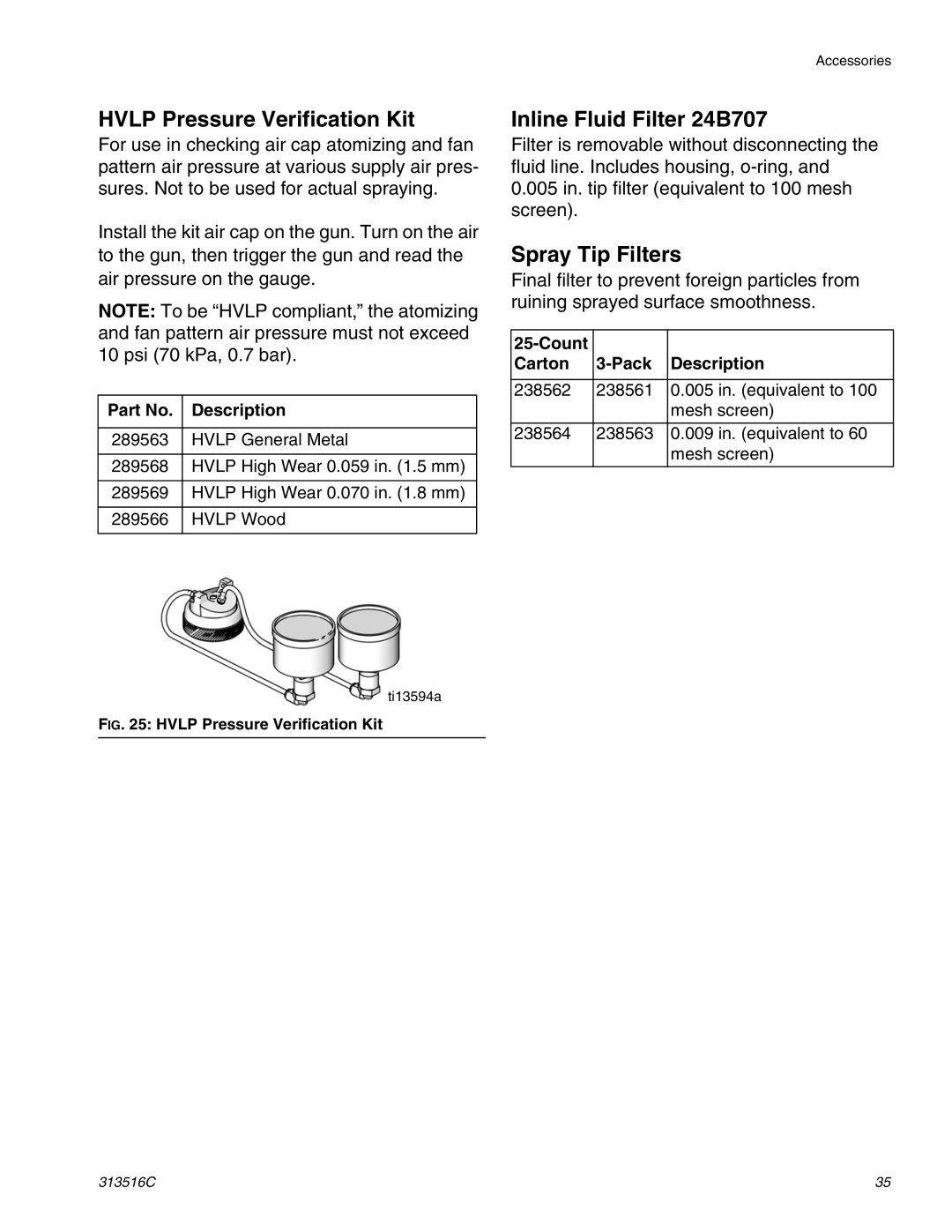 Graco Inc 313516C Hvlp Pressure Verification Kit, Inline Fluid Filter 24B707, Spray Tip Filters 