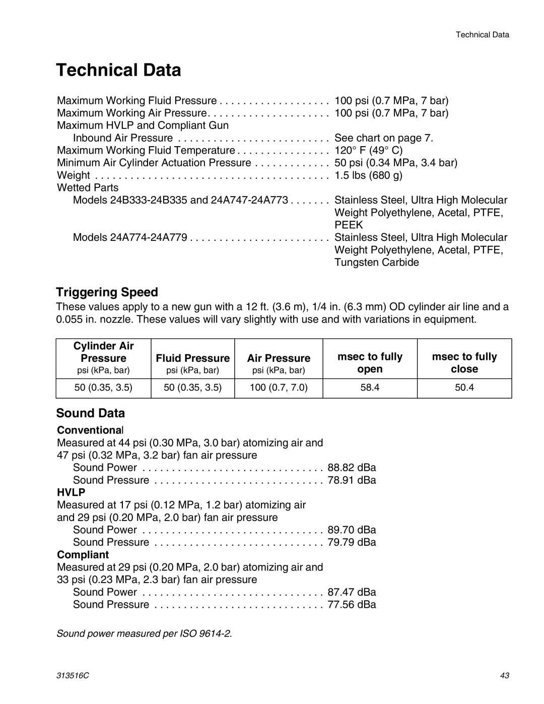 Graco Inc 313516C Technical Data, Triggering Speed, Sound Data, Cylinder Air Fluid Pressure Air Pressure Msec to fully 