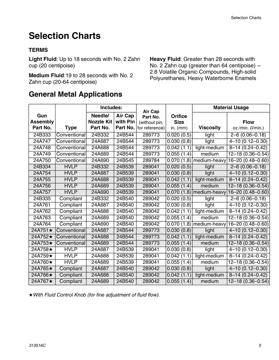 Graco Inc 313516C important safety instructions Selection Charts, General Metal Applications 