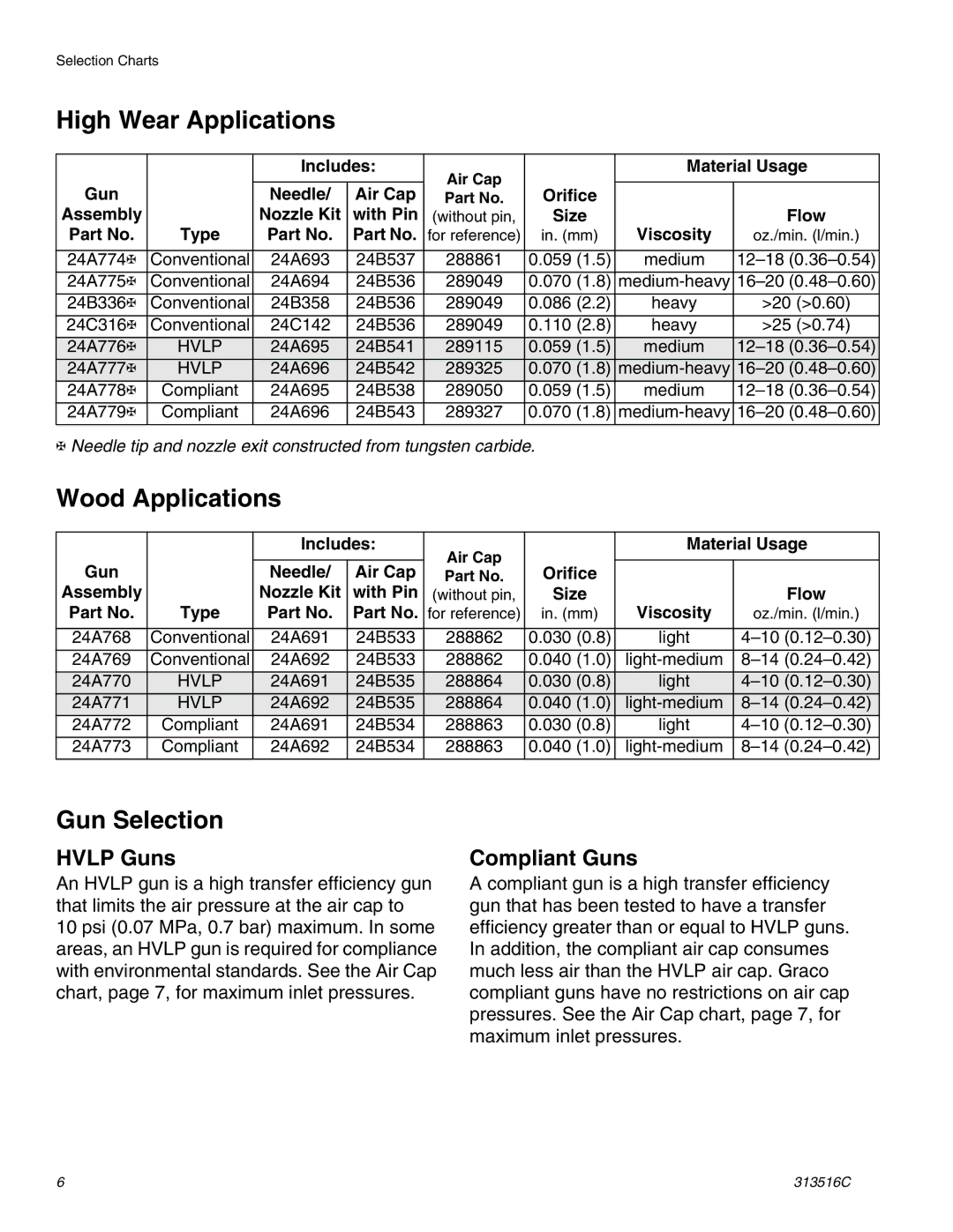 Graco Inc 313516C High Wear Applications, Wood Applications, Gun Selection, Hvlp Guns, Compliant Guns 