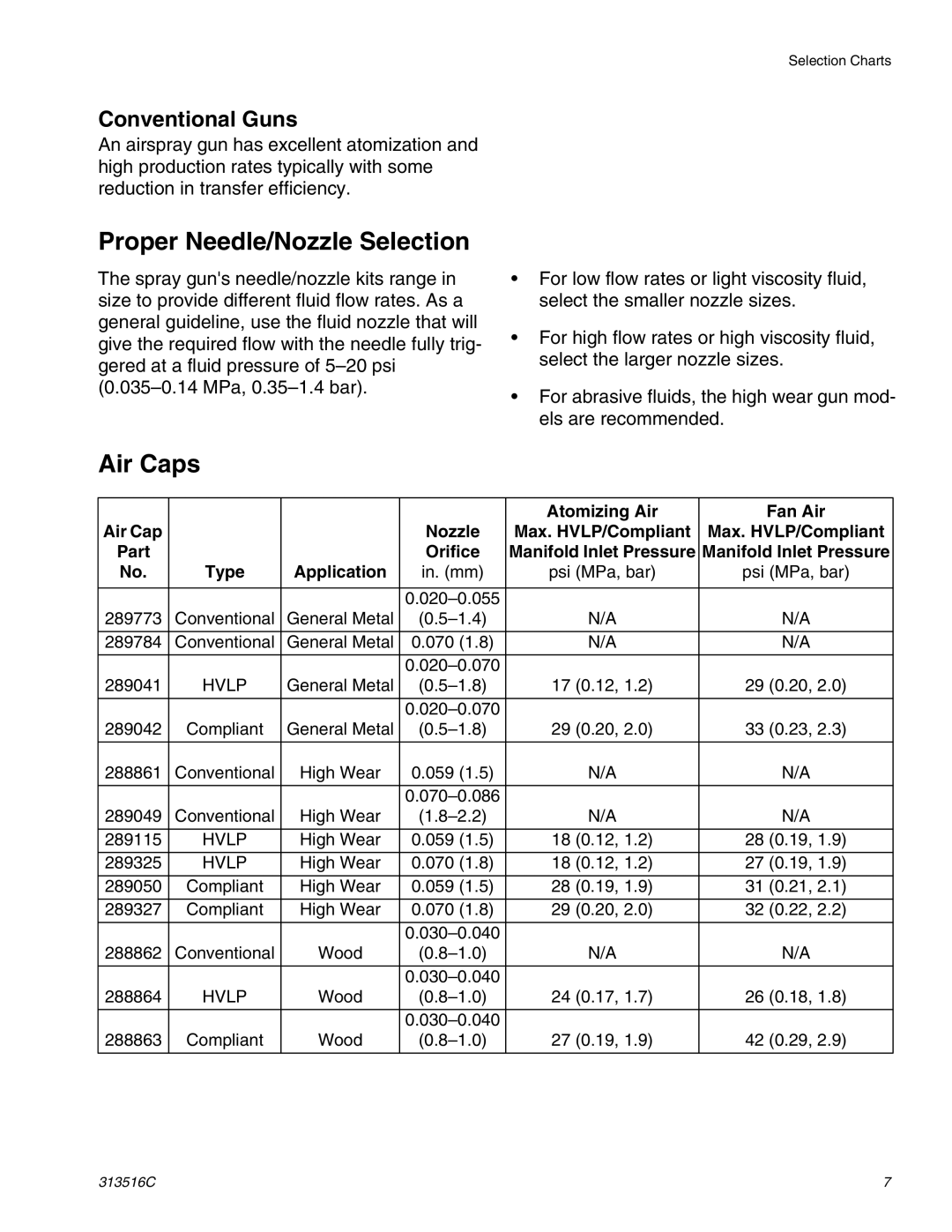 Graco Inc 313516C important safety instructions Proper Needle/Nozzle Selection, Air Caps, Conventional Guns 