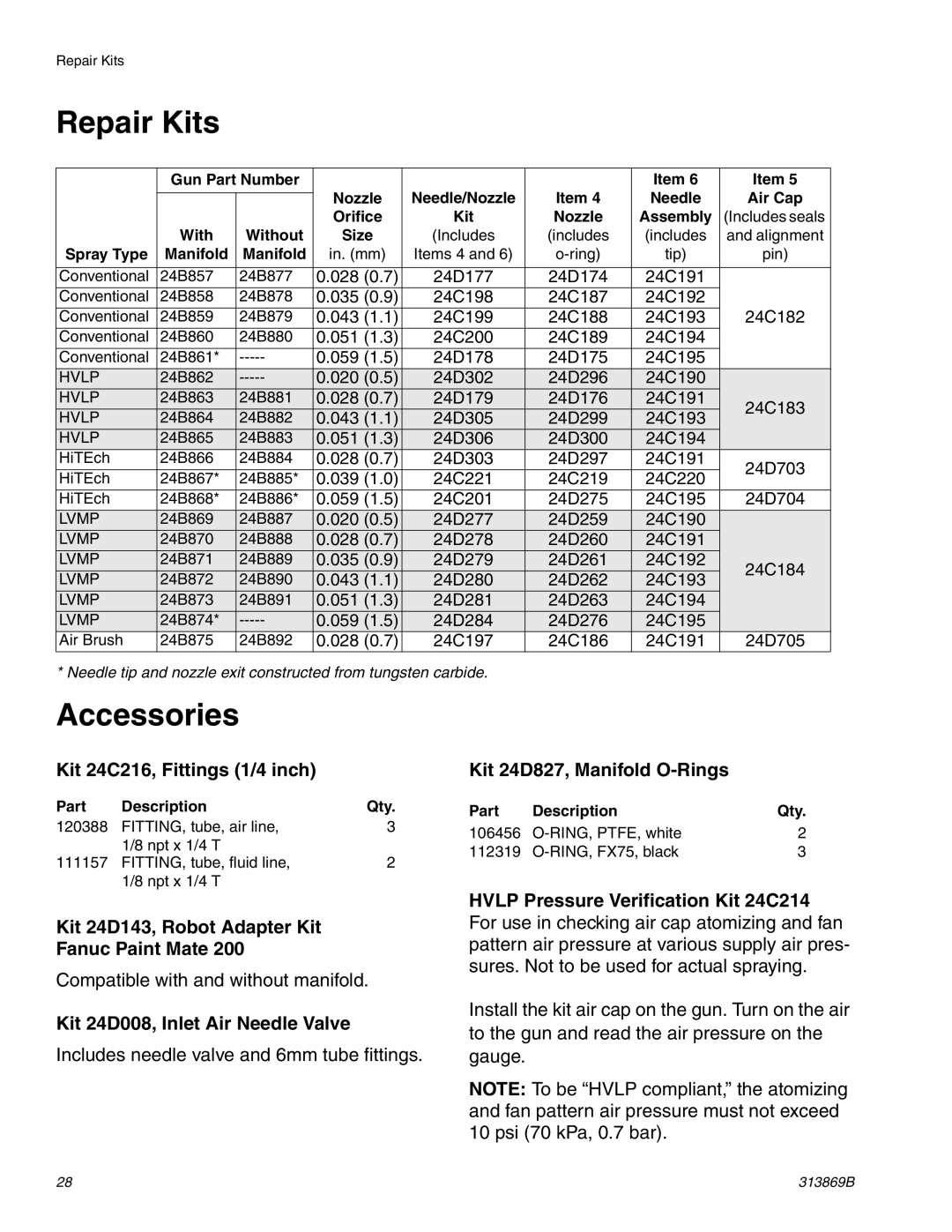 Graco Inc TI14427A, 313869B, TI14428A important safety instructions Repair Kits, Accessories 